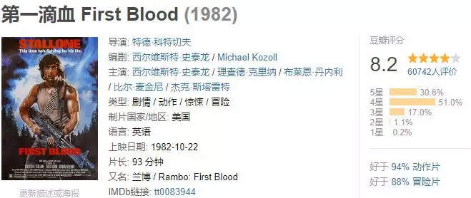 血腥、暴力，足够猎奇，但《第一滴血5》依旧是卖情怀