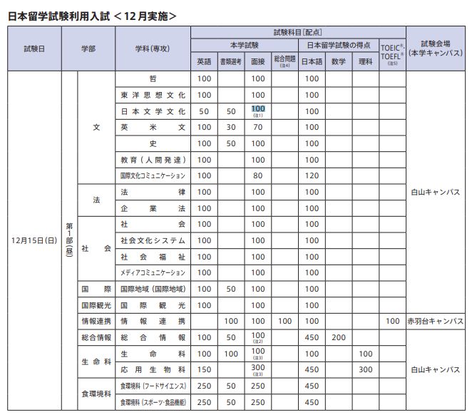 日本留学-出愿TIPS丨东洋大学学部报考综合指南