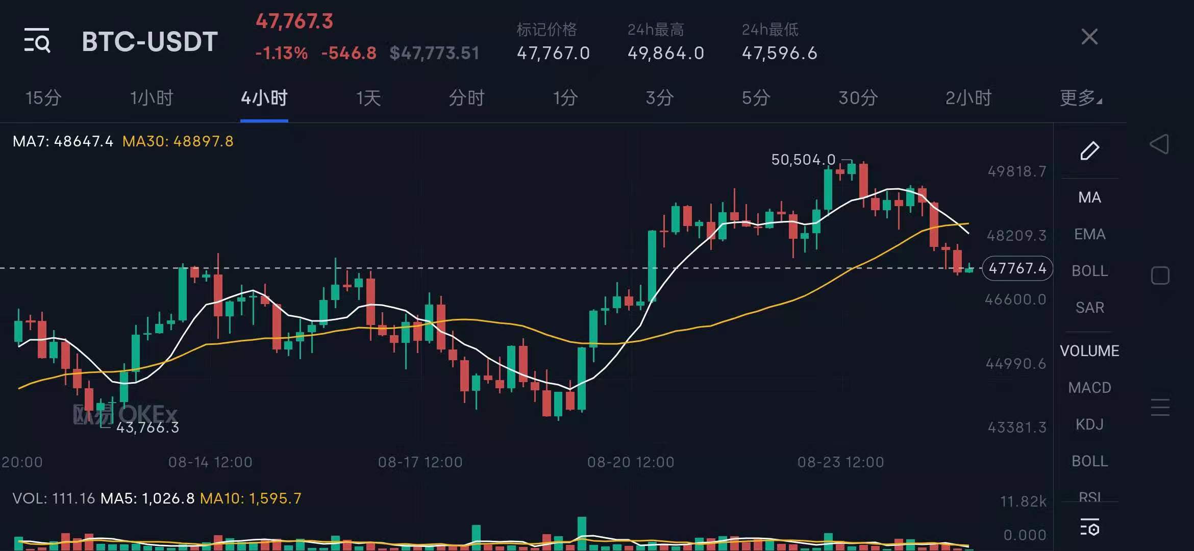 让您在1分钟内快速了解区块链的技术模型架构