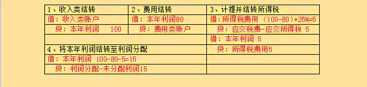 10年会计刘姐，把会计分录整理成73种分类，清楚好记，真实用