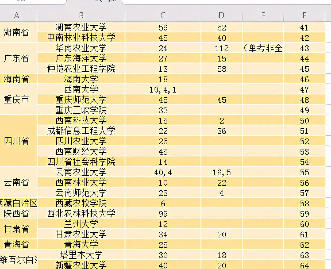 考研哪个专业最容易考？这6个专业闭着选学校大概率都能上