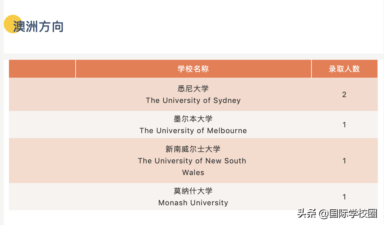 魔都神仙“巨头”平和，为何被称为浦东最牛国际学校？