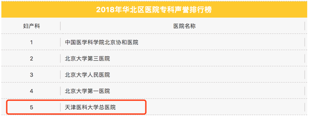 天津总医院，又被点名了