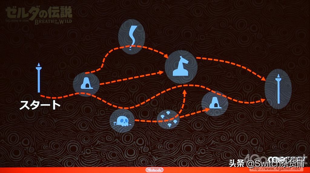 《超级马里奥：奥德赛》跟《塞尔达传说：旷野之息》，先买哪个