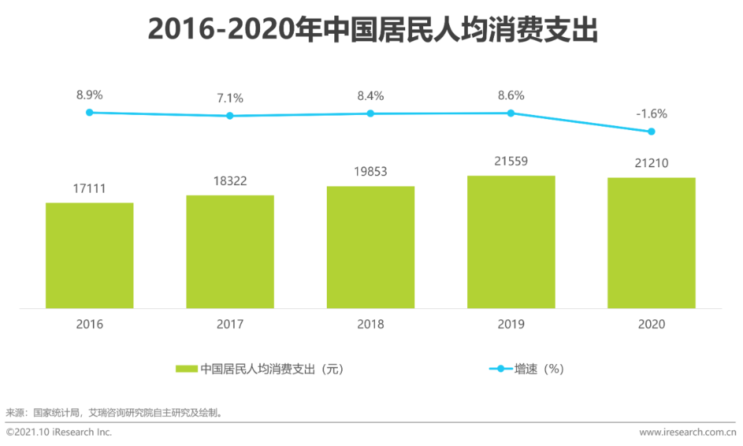 2021年中国新式茶饮行业研究报告