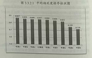 中学英语听说智能测试研究