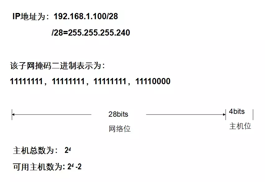 IPv4地址、子网掩码、详细讲解(建议收藏)