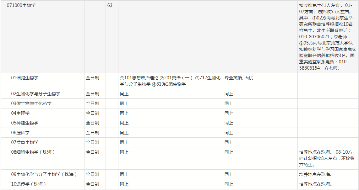生物学考研难吗？