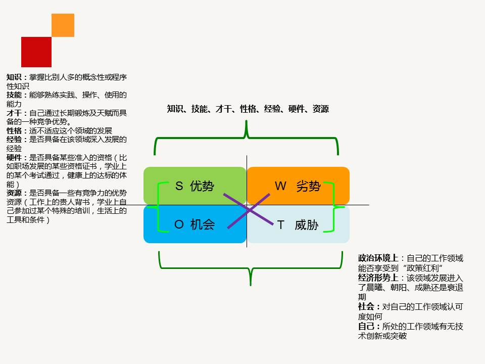 《职业生涯规划管理》PPT课件分享（28P）
