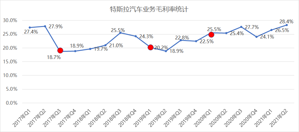 汽车行业最赚钱的业务：争议背后的真相