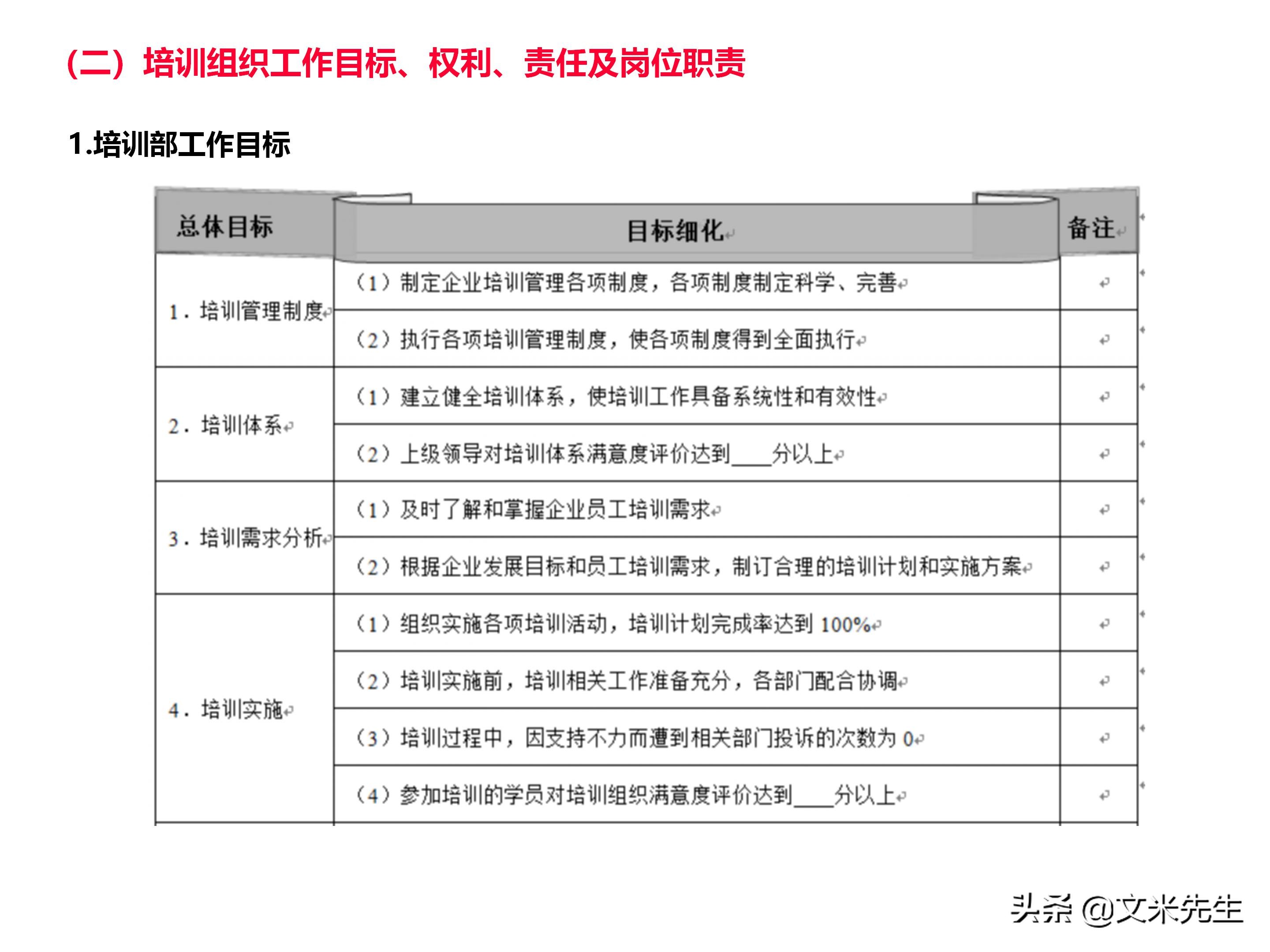 员工培训体系如何搭建？151页企业培训体系建立、管理和实施分享