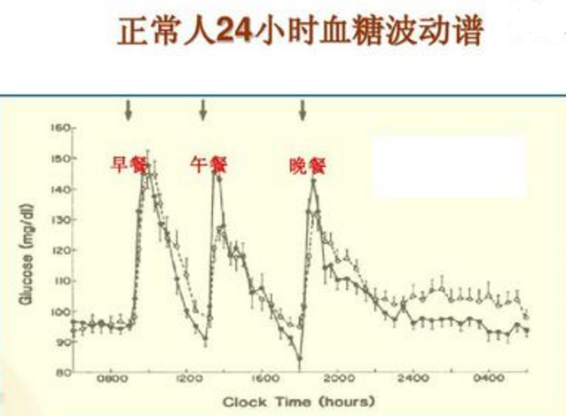 血糖多少算正常？若低于以下4项标准，恭喜你，糖尿病与你无关