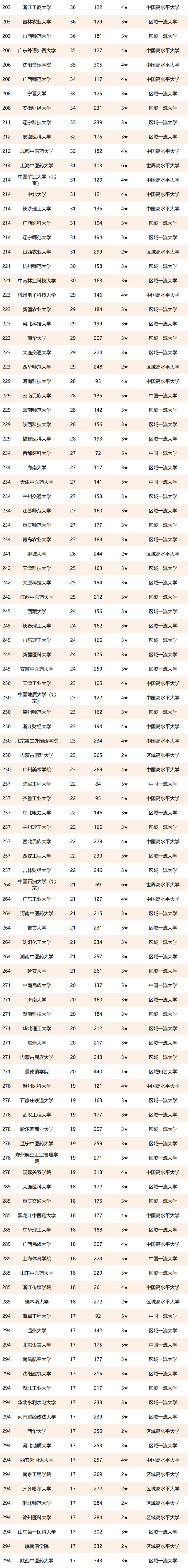 2021校友会：中国大学杰出校友排名公布！清北，浙大，复旦前四