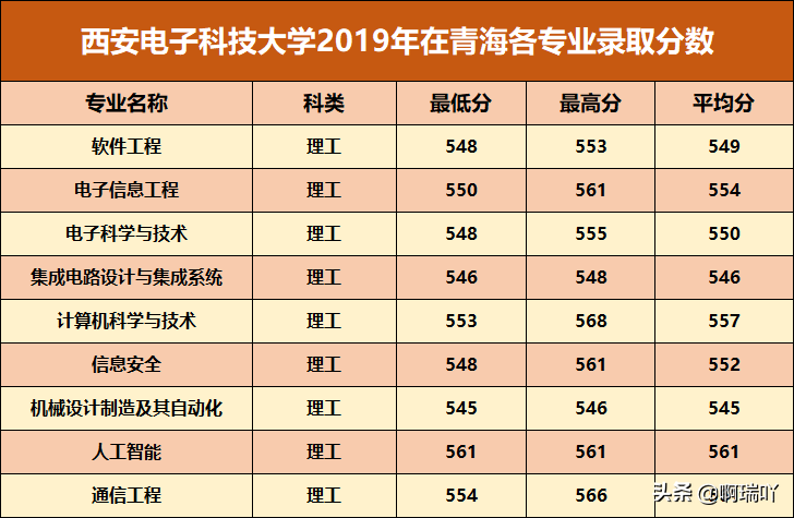 高考报考：西北五省各高校录取分数汇总，考生家长收藏