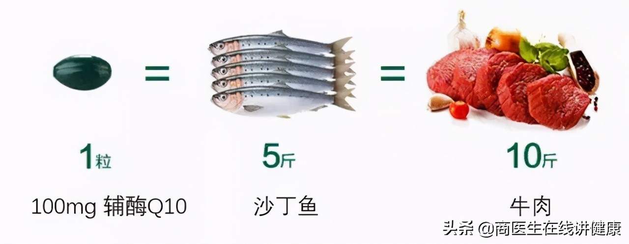 “心肌发动机”：辅酶Q10对心脏有什么好处？