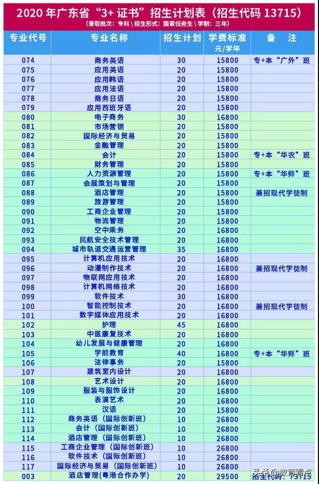 @高考生：广州涉外经济职业技术学院信息工程学院简介