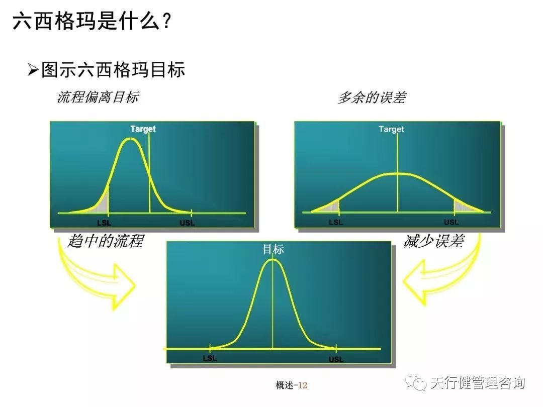 六西格玛培训教材（PPT）