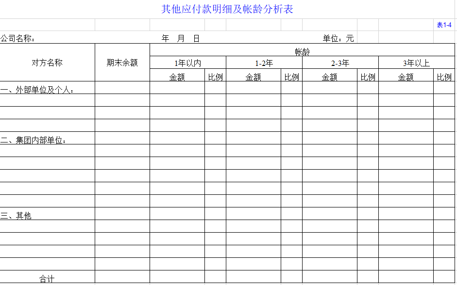 耗时7天！96年姑娘用Excel编制出800套高逼格财务报表