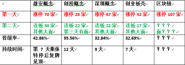 收藏！区块链真龙头已现身，5大逻辑挖掘后市王者！（附股）