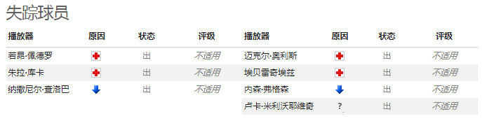 外国网站比分扫盘(外国网站扫盘丨英联赛杯：沃特福德 VS 水晶宫（附比分）)