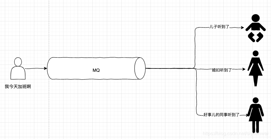 图解分布式之：最终一致性，一致只会迟到，但绝不缺席