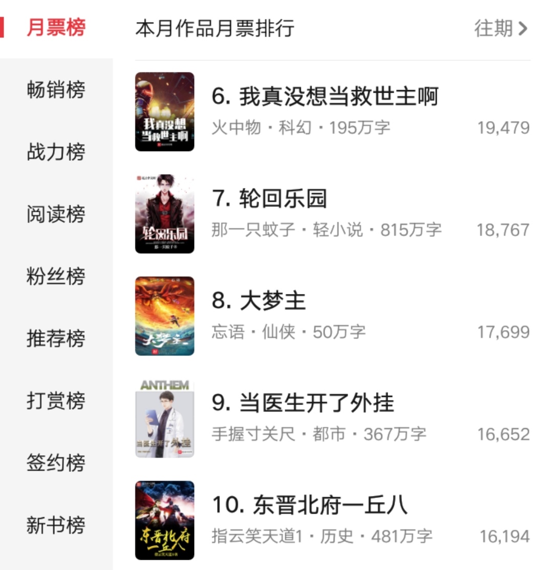 八月起点风云榜：万族之劫第一，轮回乐园第七，血红跌落前十！