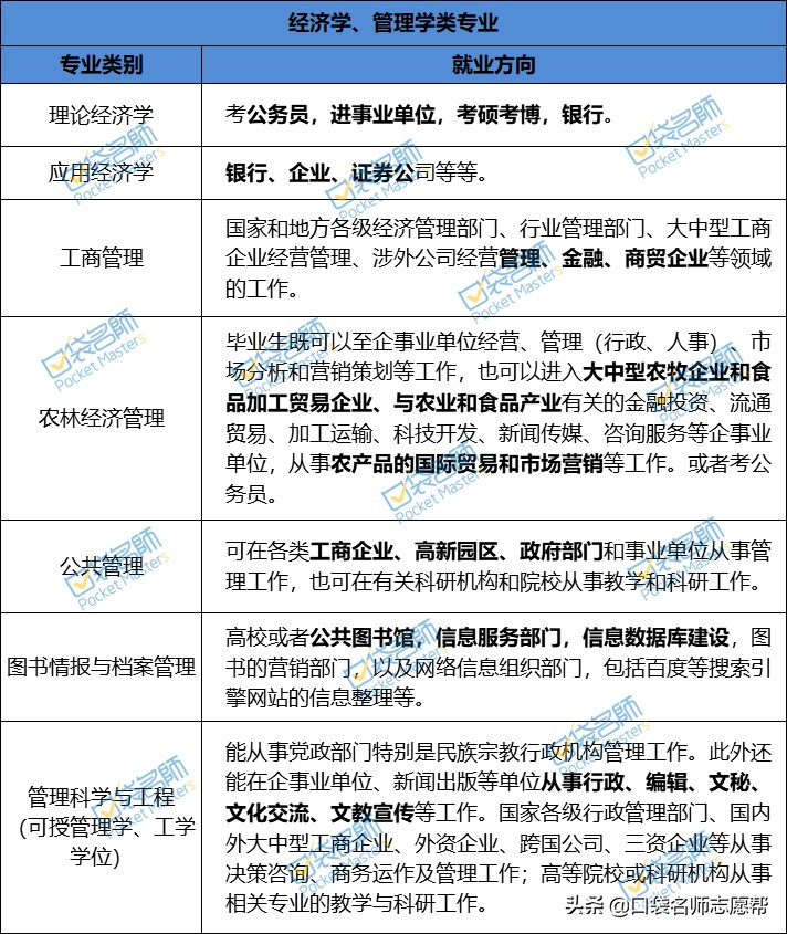 收藏！60个热门大学专业就业方向汇总，2021高考生必备