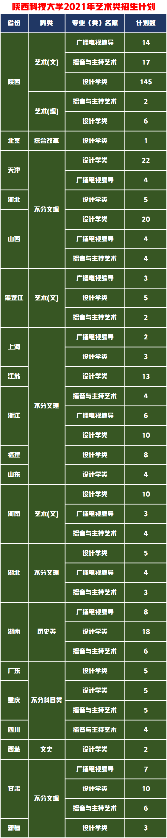 捡漏这5所设计实力名校，分数不高性价比高够分赶紧上附录取成绩