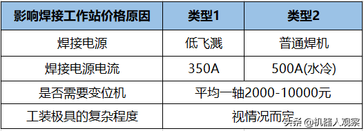 机器人是不是比人工便宜？一台机器人10万，一个员工6万，怎么选