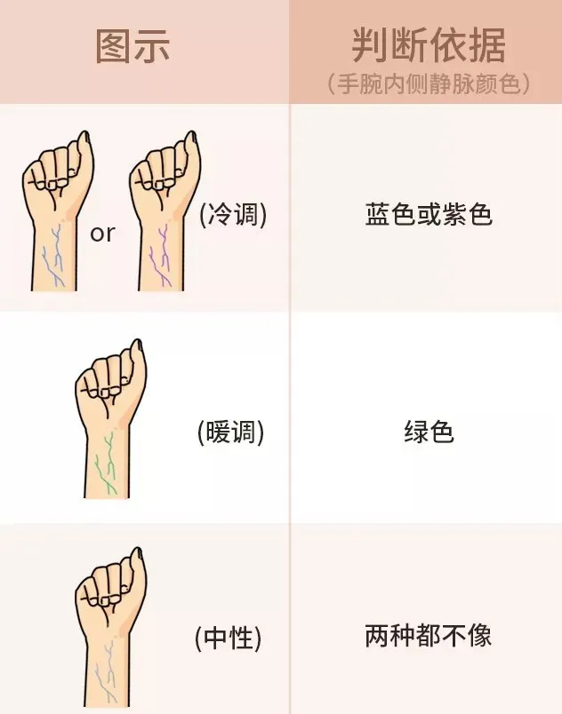 口红应该怎么选？手把手教你选出真爱口红