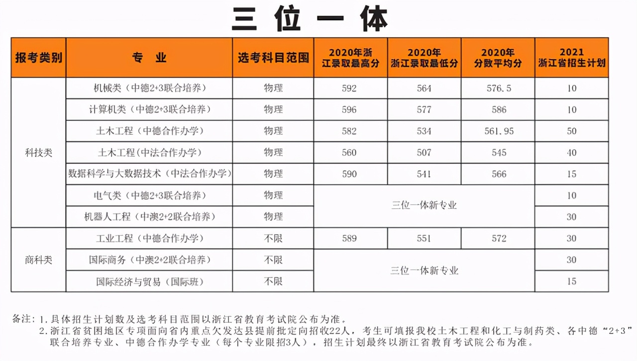 40所浙江高校2021年在省内各批各专业招生计划汇总！浙江考生收藏