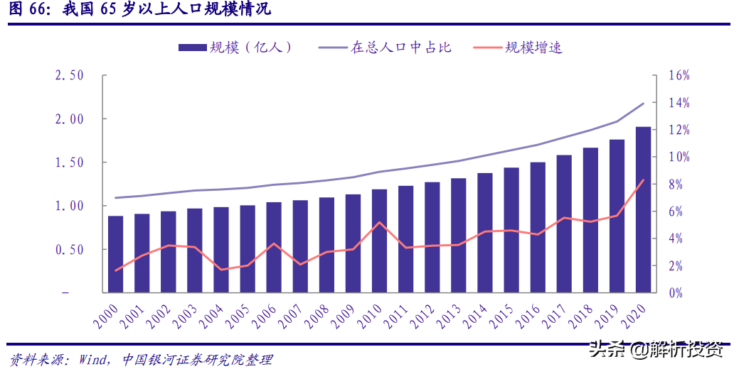 人口老龄化加剧，保健品龙头再起航
