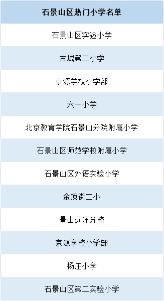2020年北京各区：一贯制学校、对口直升、学校排名大盘点！全了
