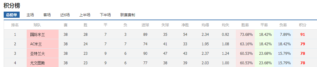 2021意甲积分换哪个(新赛季意甲——北方三强巡礼)