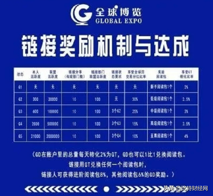 区块链又出新骗局，看看新闻“躺赚”钱，真实吗？