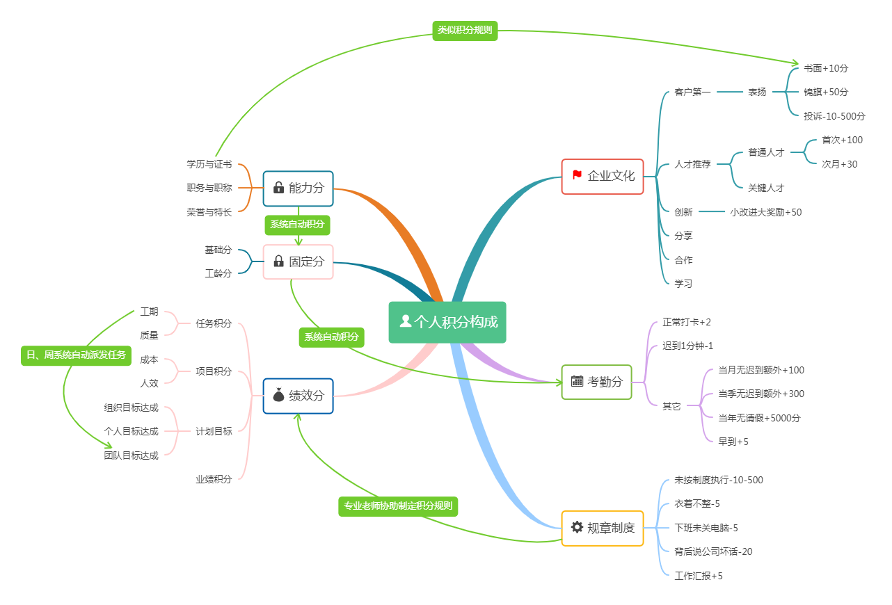 管理就是要结果，别把苦劳当功劳！老板记住：企业首要任务是赚钱