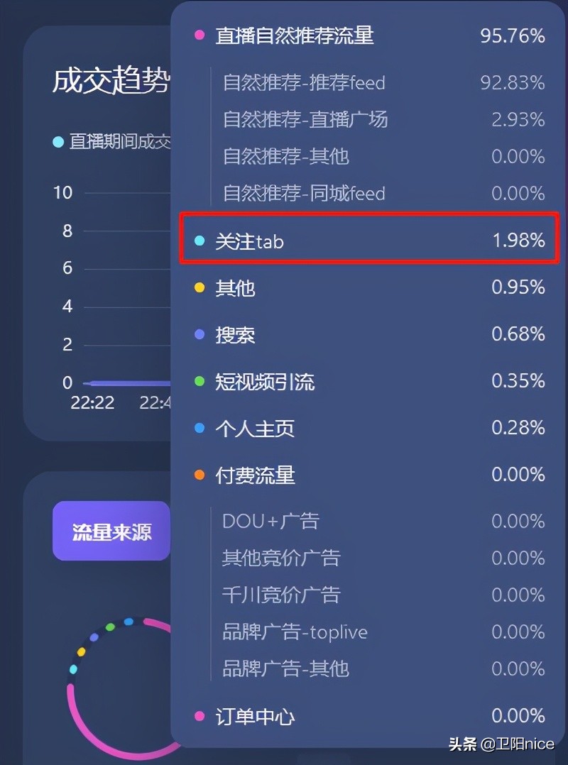 现在做主播还能赚钱吗？新手怎么开始直播？