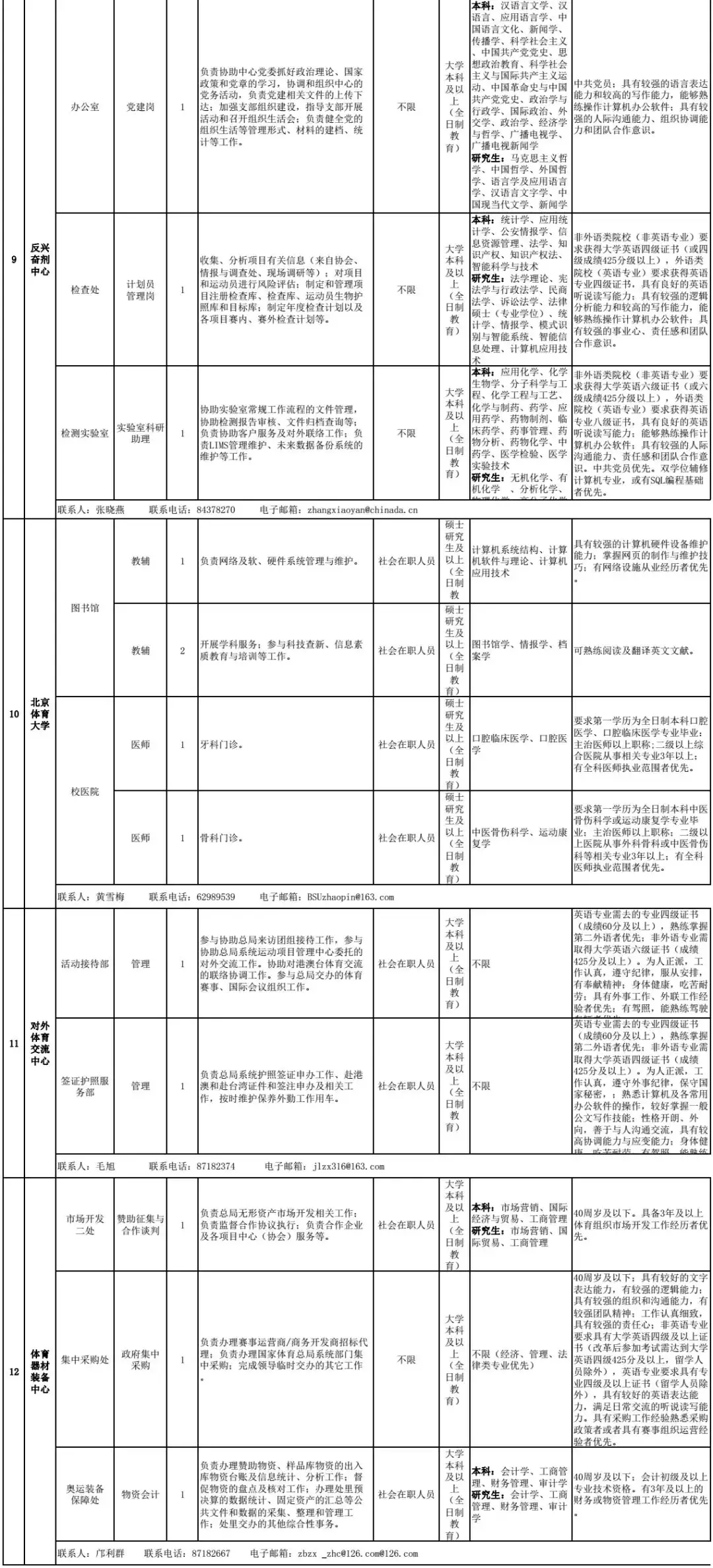 廊坊招聘网最新招聘（新轮招聘来袭）