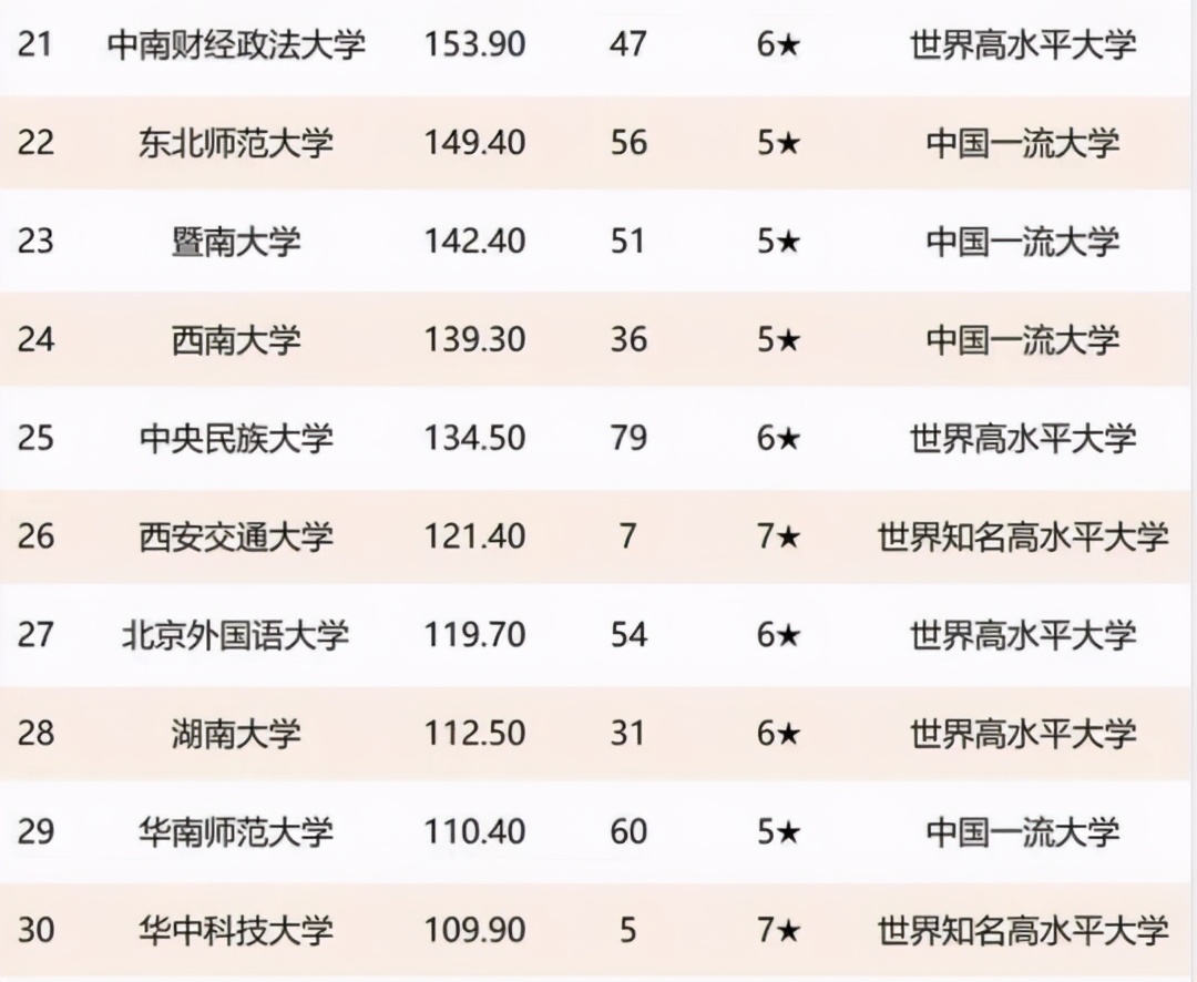 国内文科高校大盘点，各校优势学科很不同，文科生要提前了解