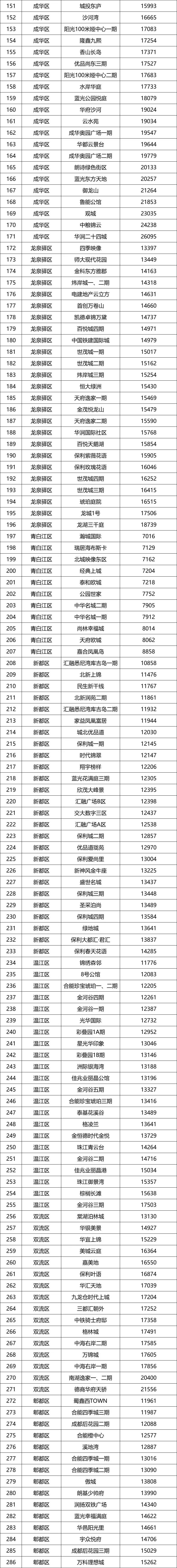 成都全面取消购房入户,成都取消购房入户政策了吗