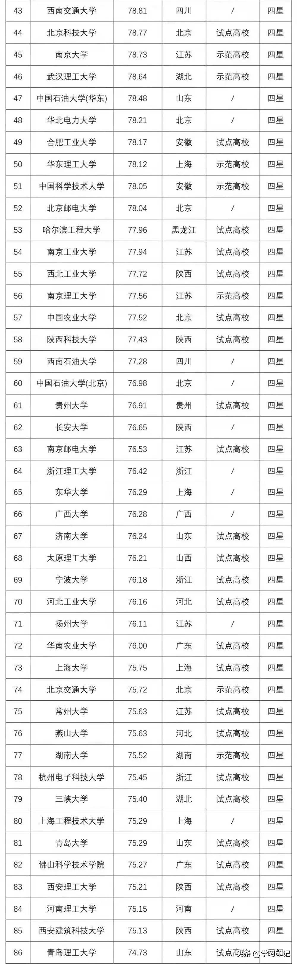 中国高校专利百强榜，前十名重新洗牌，复旦大学排39