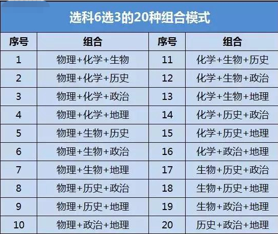 新高考的内部经验，4种选科方式几乎“无敌”，覆盖90%大学专业