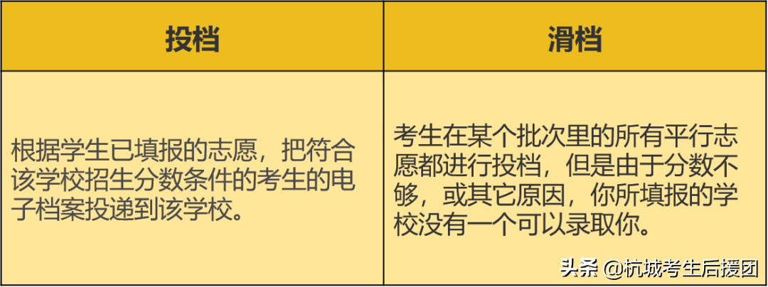 终于懂了！原来杭州的前八所、重高这样理解