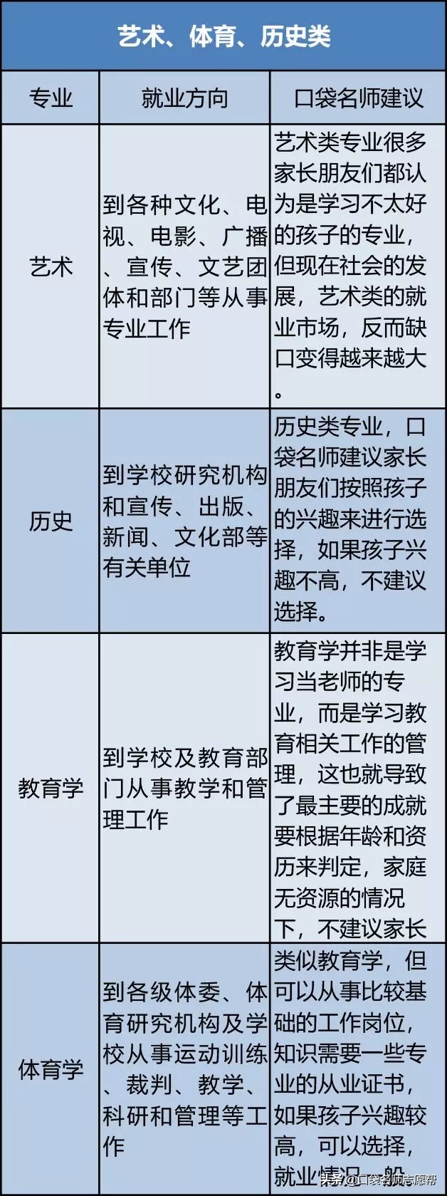 八大类专业的就业前景全解析，热门不等于好就业，千万别踩雷