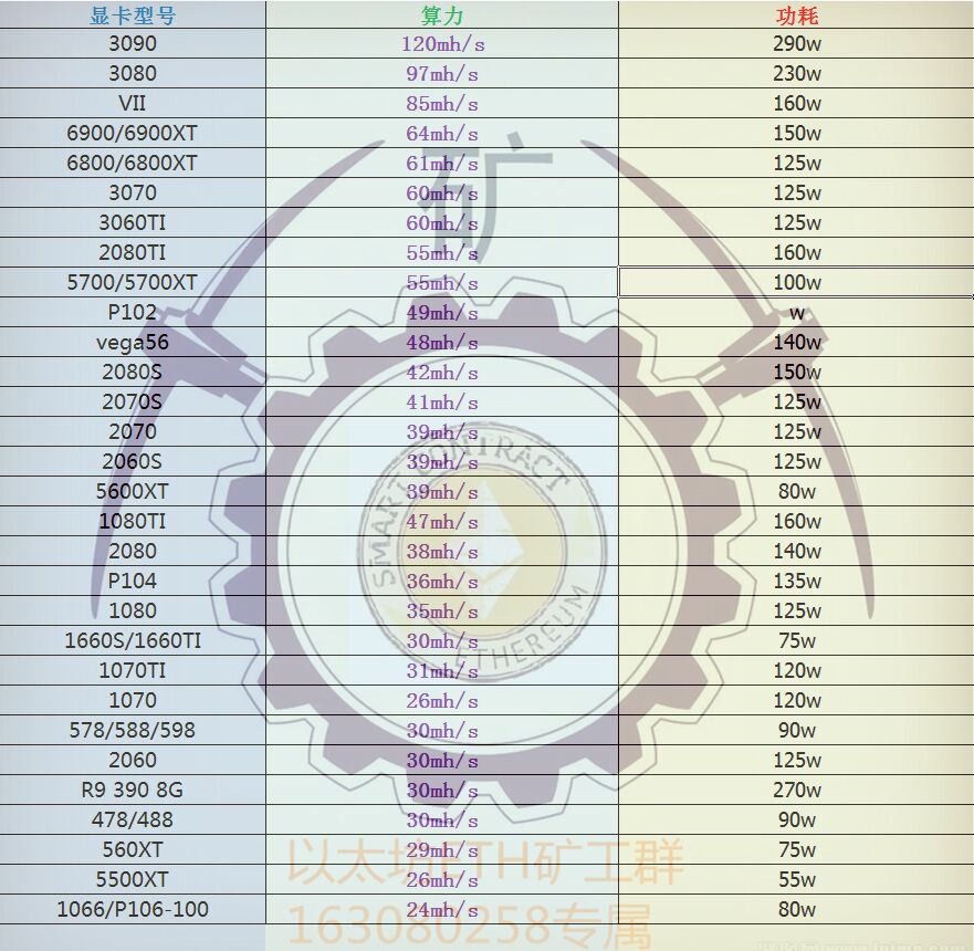 ETH以太坊ETC上手挖矿简单开局指南