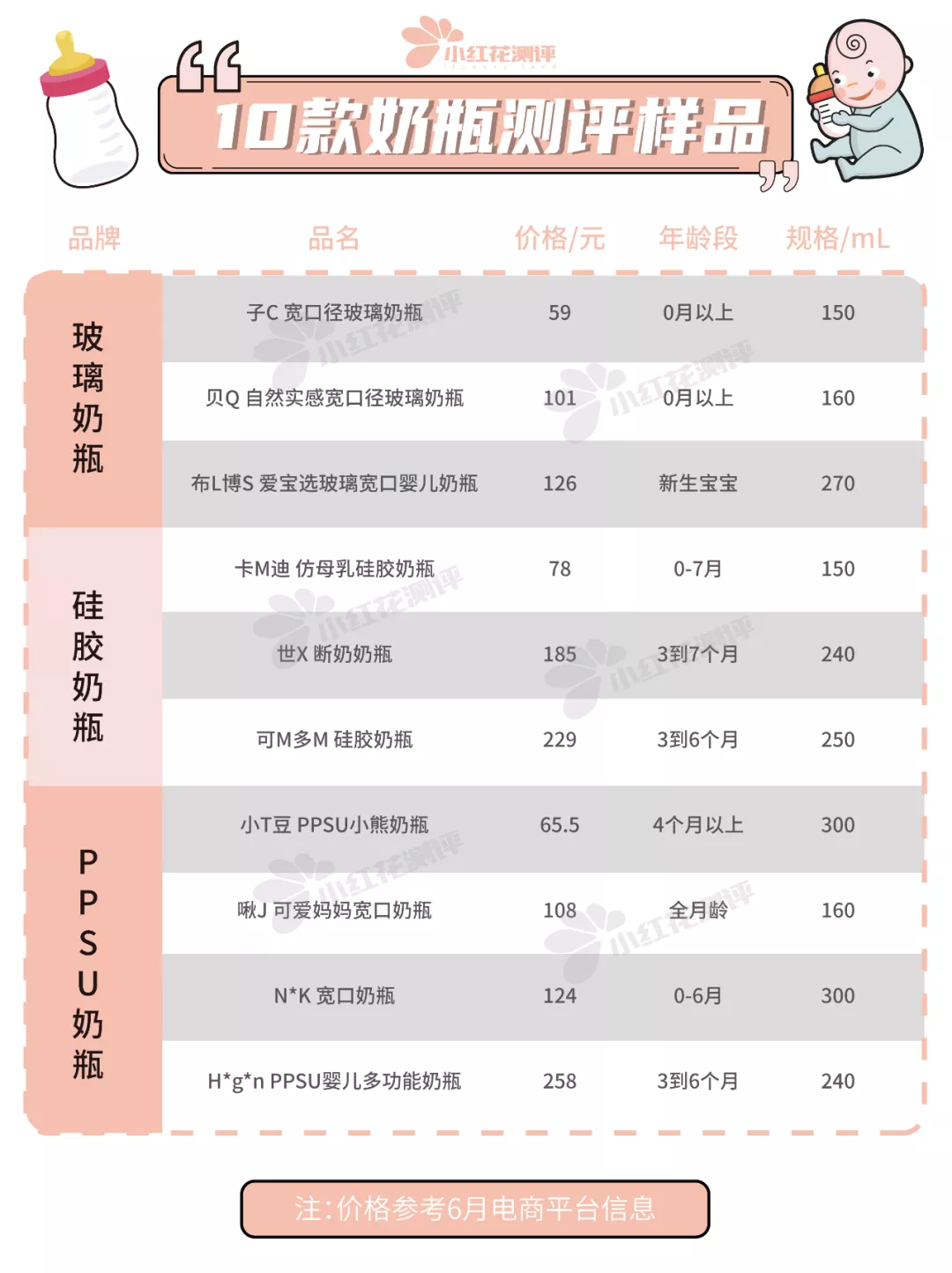 10款婴儿防胀气奶瓶测评：导气管、导气孔，就能防胀气？