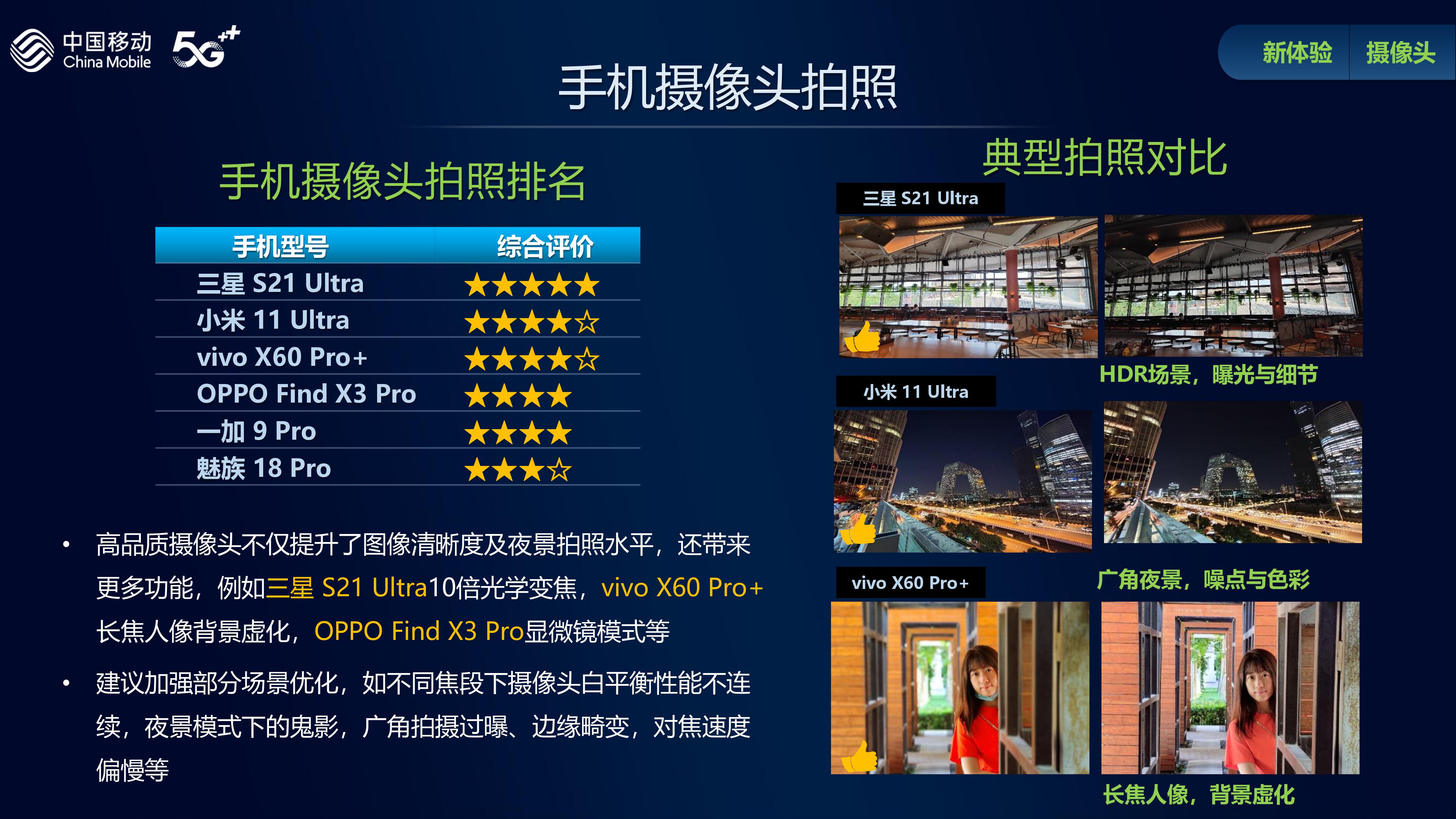 5G手机综合评测TOP排行榜：三星问鼎最强高端