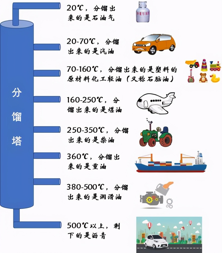 10亿吨级油气田被发现！为何每年仍进口石油？石油储备只够100天