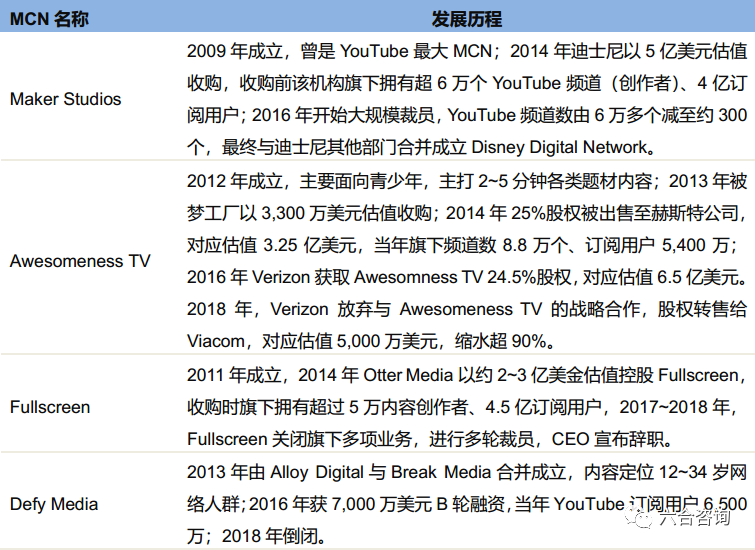 世界杯移动怎么吸引商业用户入网(【前沿扫描】YouTube坐拥全球最大视频内容生态，网红带货潜力大)