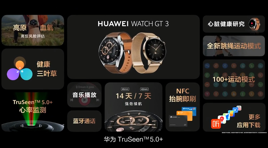 支持高原血氧监测 华为WATCH GT 3今晚1488元起售